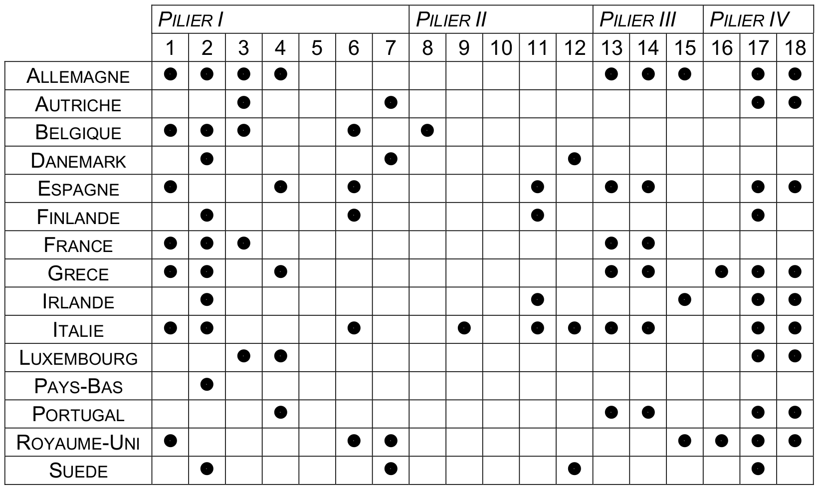 Tableau 4. Priorités par pays pour 2002
