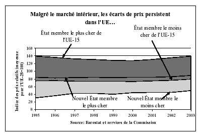 Graphique n°1